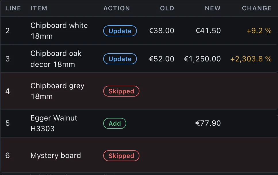 Price list import preview in PanelCraft with old and new prices and flagged rows